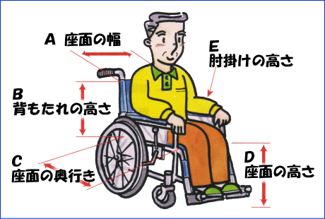 車椅子の正しい選び方